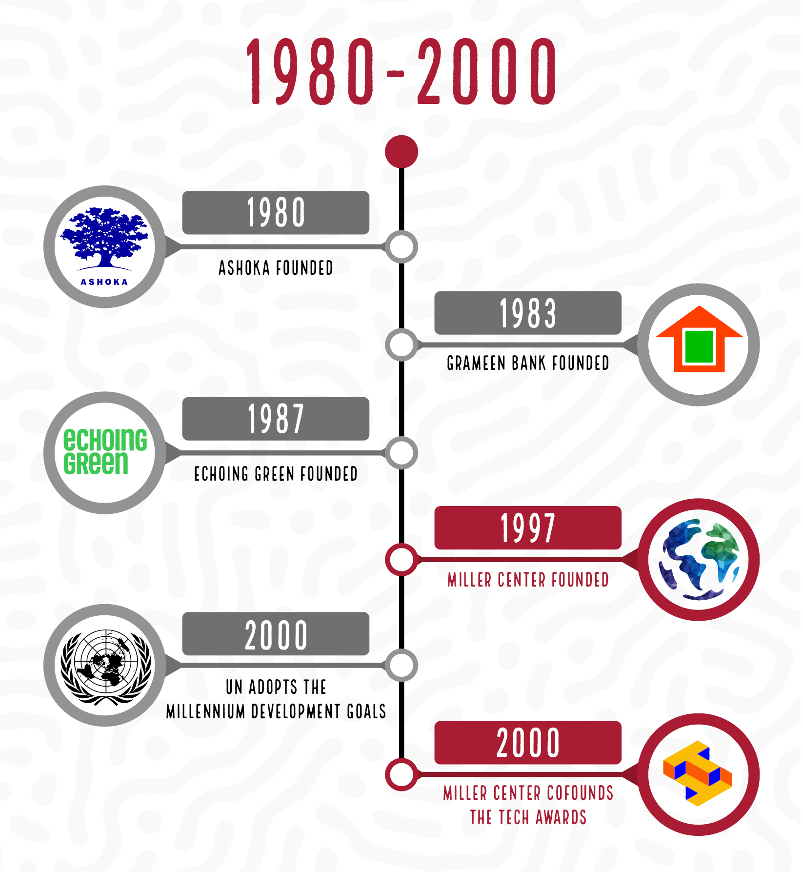 With Gratitude for the Journey - Miller Center for Global Impact